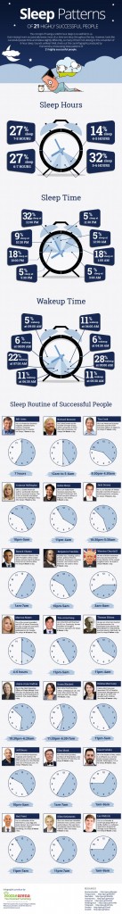 abitudini di sonno dei personaggi di successo